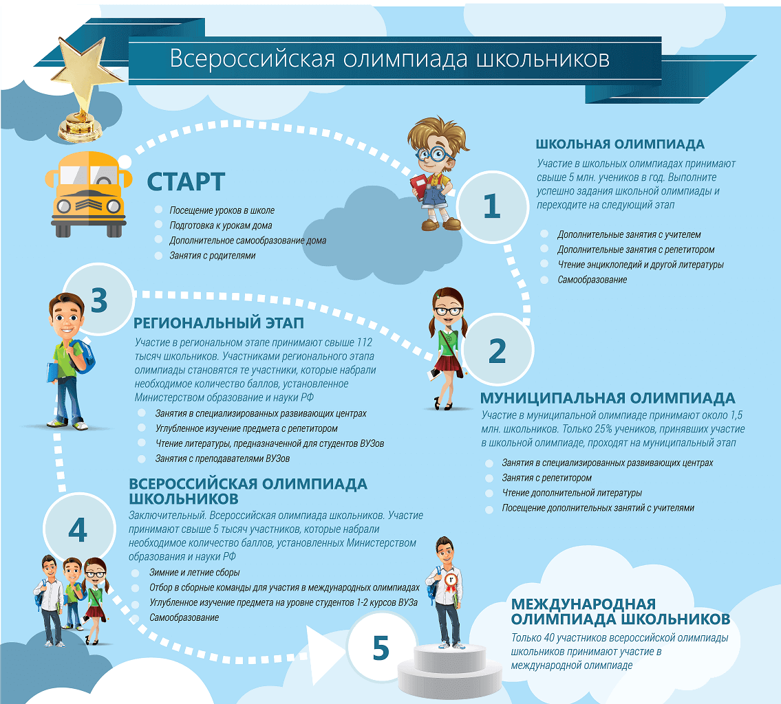 5ee4855e7233d0825a3cb9e3_vsosh_plakat1а (1) (1) (1) (1) (1).png